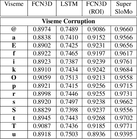 Figure 2 for LIFI: Towards Linguistically Informed Frame Interpolation
