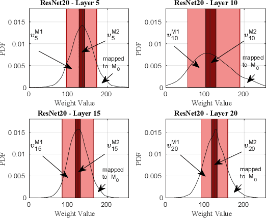 Figure 3 for Energy-efficient DNN Inference on Approximate Accelerators Through Formal Property Exploration