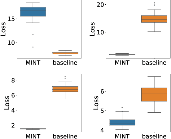 Figure 3 for Removing Malicious Nodes from Networks