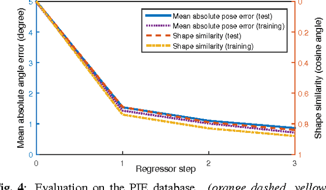 Figure 4 for Fitting 3D Morphable Models using Local Features