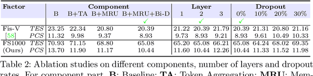 Figure 4 for Audio-Visual MLP for Scoring Sport