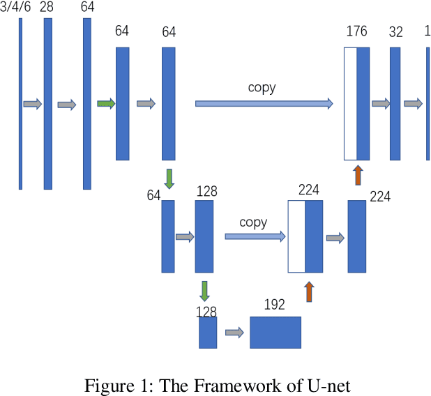 Figure 1 for Combining RGB and Points to Predict Grasping Region for Robotic Bin-Picking