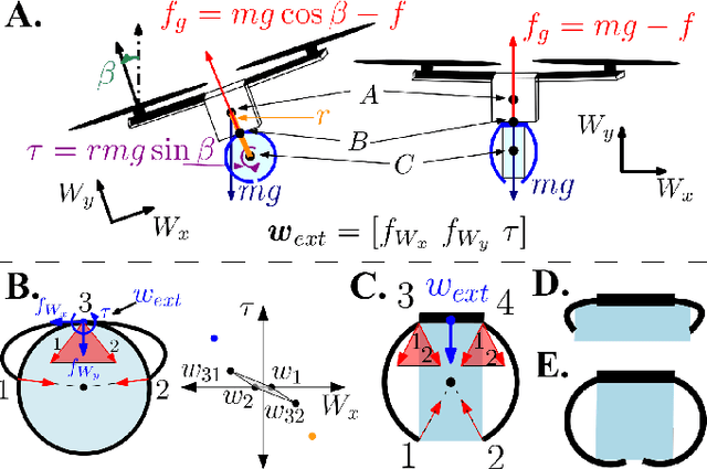 Figure 3 for A Soft-Bodied Aerial Robot for Collision Resilience and Contact-Reactive Perching
