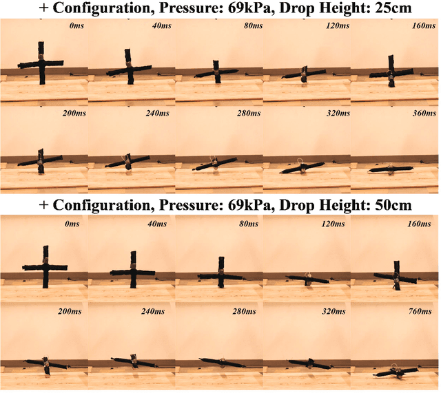 Figure 4 for A Soft-Bodied Aerial Robot for Collision Resilience and Contact-Reactive Perching