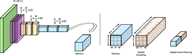 Figure 3 for DocReader: Bounding-Box Free Training of a Document Information Extraction Model