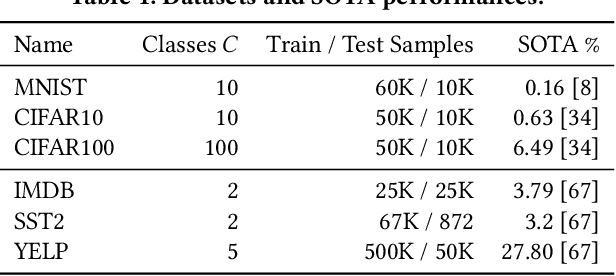 Figure 2 for On Automatic Feasibility Study for Machine Learning Application Development with ease.ml/snoopy
