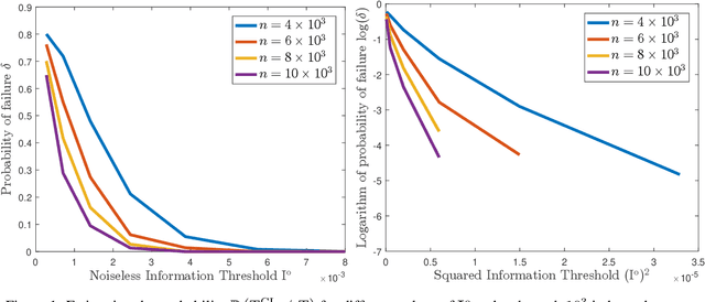 Figure 1 for Non-Parametric Structure Learning on Hidden Tree-Shaped Distributions