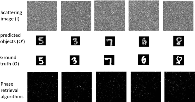 Figure 3 for Exploit imaging through opaque wall via deep learning