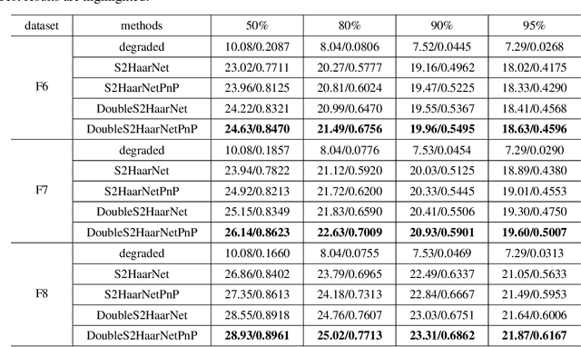 Figure 2 for Spherical Image Inpainting with Frame Transformation and Data-driven Prior Deep Networks
