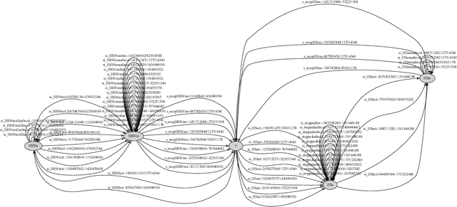 Figure 4 for Complete Test of Synthesised Safety Supervisors for Robots and Autonomous Systems