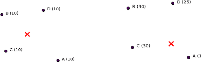 Figure 4 for User Localization Based on Call Detail Records