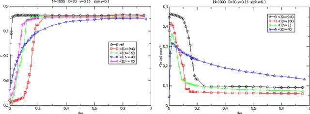 Figure 3 for Learning Multiple Belief Propagation Fixed Points for Real Time Inference
