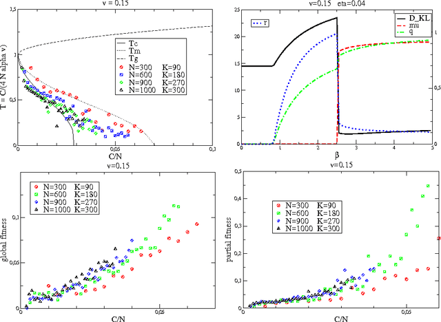 Figure 4 for Learning Multiple Belief Propagation Fixed Points for Real Time Inference