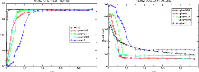 Figure 2 for Learning Multiple Belief Propagation Fixed Points for Real Time Inference