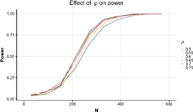 Figure 3 for Improved Differentially Private Analysis of Variance