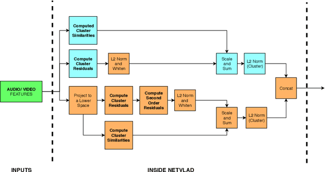 Figure 4 for Learnable Pooling Methods for Video Classification
