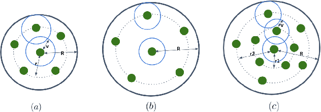 Figure 3 for SPNet: Multi-Shell Kernel Convolution for Point Cloud Semantic Segmentation