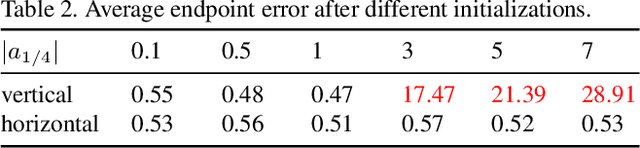 Figure 4 for Parametric Object Motion from Blur