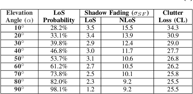 Figure 3 for On the Performance of Handover Mechanisms for Non-Terrestrial Networks