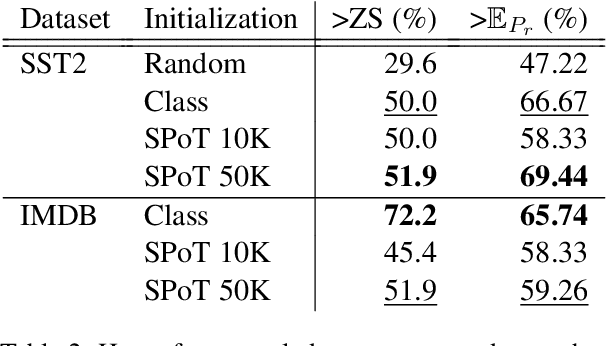 Figure 3 for Reducing Retraining by Recycling Parameter-Efficient Prompts