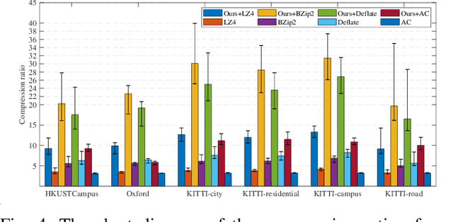Figure 4 for R-PCC: A Baseline for Range Image-based Point Cloud Compression