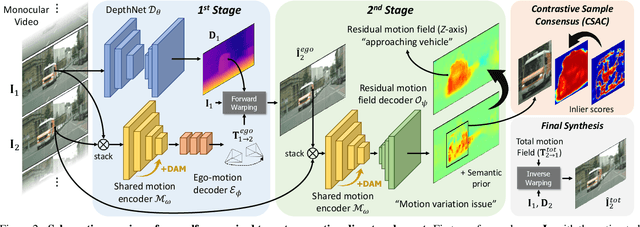 Figure 3 for Attentive and Contrastive Learning for Joint Depth and Motion Field Estimation