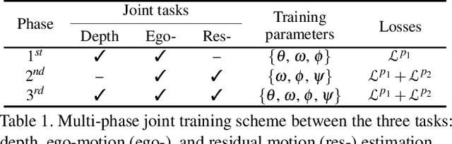 Figure 2 for Attentive and Contrastive Learning for Joint Depth and Motion Field Estimation