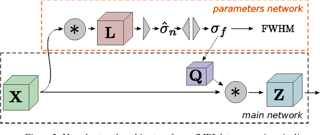 Figure 3 for Towards end-to-end optimisation of functional image analysis pipelines