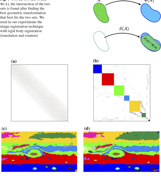 Figure 4 for Go With the Flow, on Jupiter and Snow. Coherence From Model-Free Video Data without Trajectories
