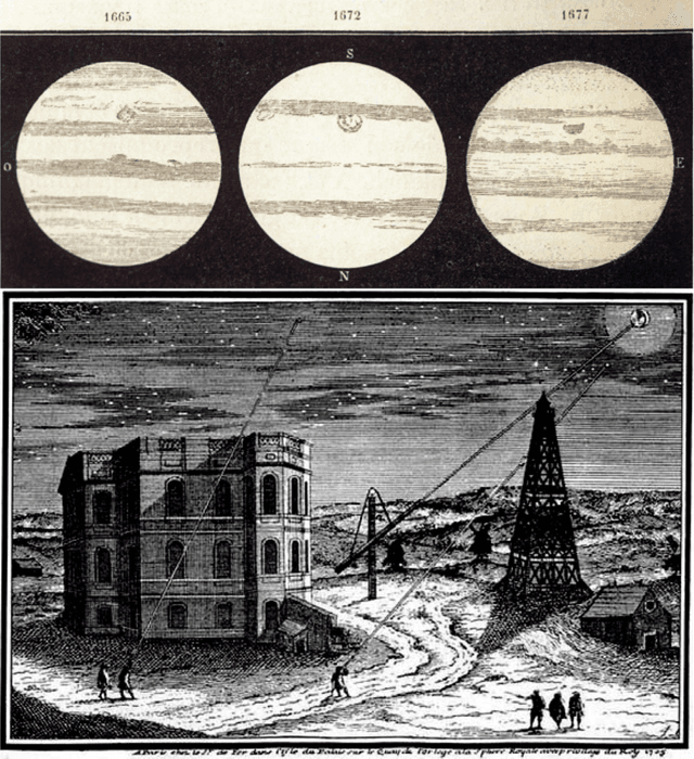 Figure 2 for Go With the Flow, on Jupiter and Snow. Coherence From Model-Free Video Data without Trajectories