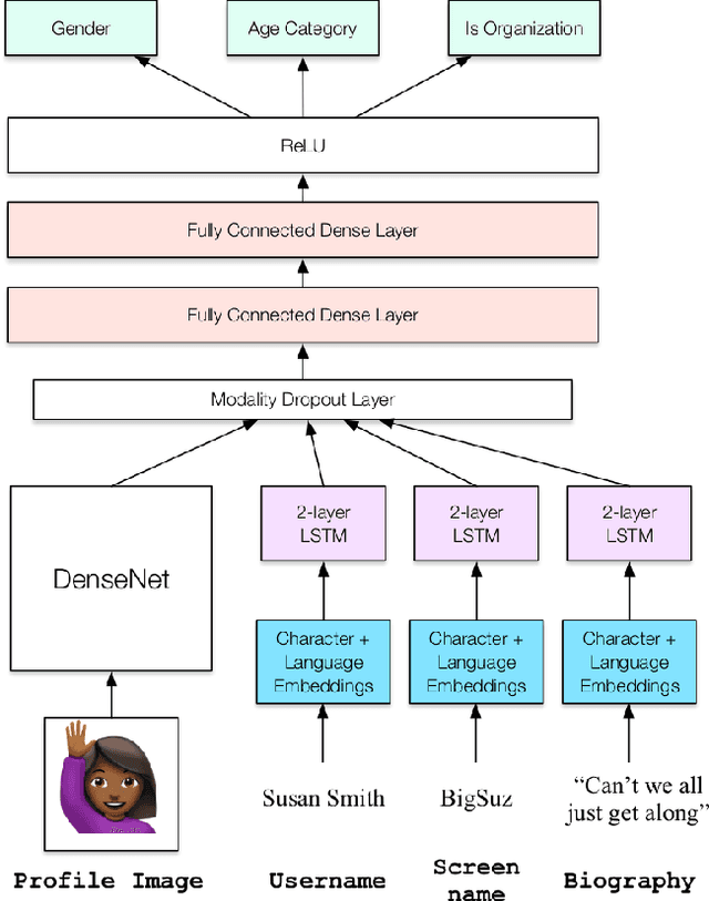 Figure 1 for The Ivory Tower Lost: How College Students Respond Differently than the General Public to the COVID-19 Pandemic
