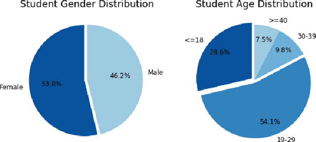 Figure 2 for The Ivory Tower Lost: How College Students Respond Differently than the General Public to the COVID-19 Pandemic