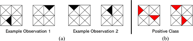 Figure 1 for Learning High-Order Interactions via Targeted Pattern Search