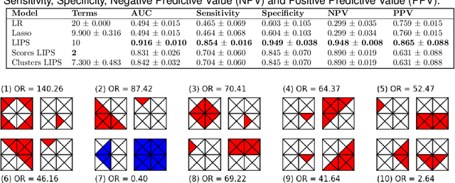 Figure 2 for Learning High-Order Interactions via Targeted Pattern Search