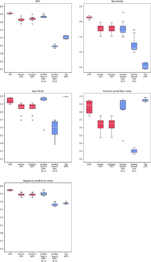 Figure 4 for Learning High-Order Interactions via Targeted Pattern Search