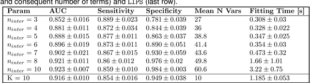 Figure 3 for Learning High-Order Interactions via Targeted Pattern Search