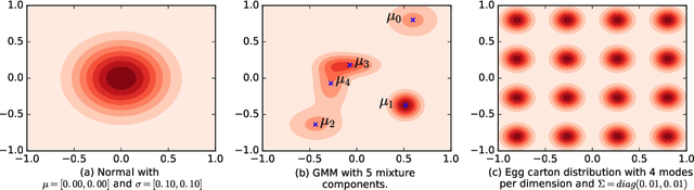 Figure 4 for Tree pyramidal adaptive importance sampling