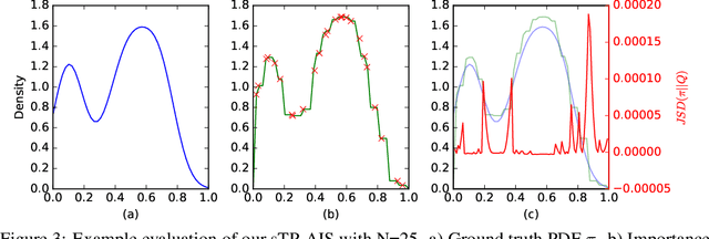 Figure 3 for Tree pyramidal adaptive importance sampling