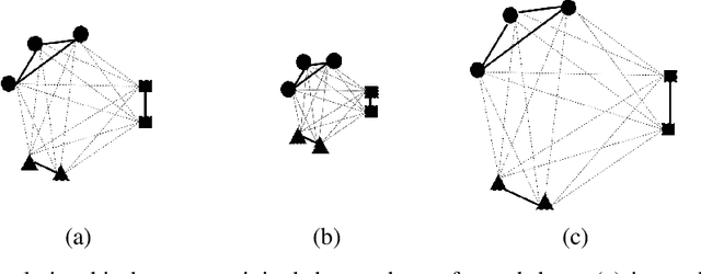 Figure 1 for Non-Negative Matrix Factorization with Scale Data Structure Preservation