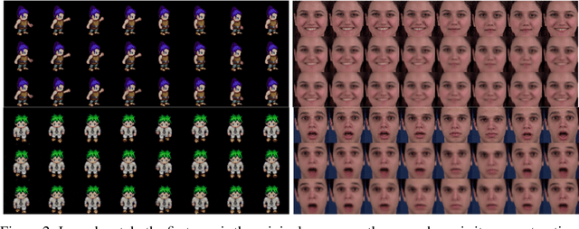 Figure 3 for Hamiltonian prior to Disentangle Content and Motion in Image Sequences