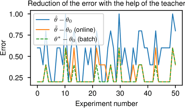 Figure 2 for A teacher-student framework for online correctional learning