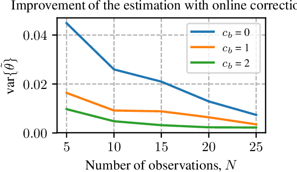 Figure 3 for A teacher-student framework for online correctional learning