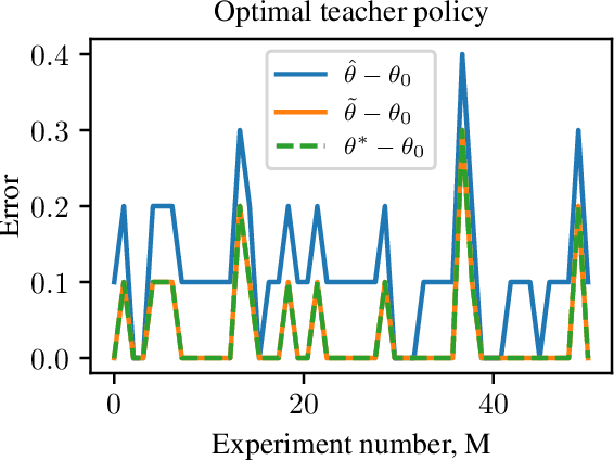 Figure 4 for A teacher-student framework for online correctional learning