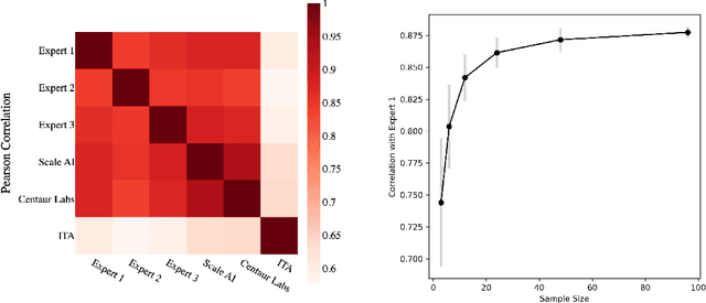 Figure 3 for Towards Transparency in Dermatology Image Datasets with Skin Tone Annotations by Experts, Crowds, and an Algorithm