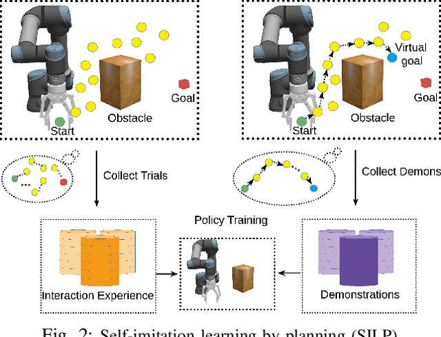 Figure 2 for Self-Imitation Learning by Planning