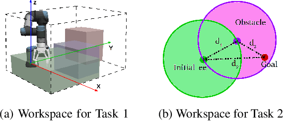 Figure 3 for Self-Imitation Learning by Planning