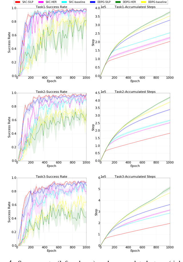 Figure 4 for Self-Imitation Learning by Planning