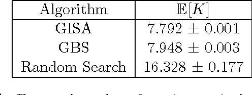 Figure 2 for Group-based Query Learning for rapid diagnosis in time-critical situations