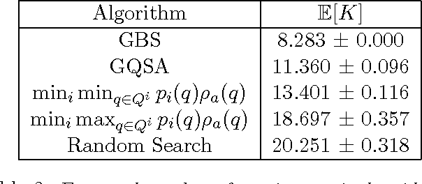 Figure 4 for Group-based Query Learning for rapid diagnosis in time-critical situations
