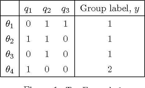 Figure 1 for Group-based Query Learning for rapid diagnosis in time-critical situations